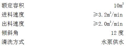 攪拌車.jpg 攪拌車.jpg